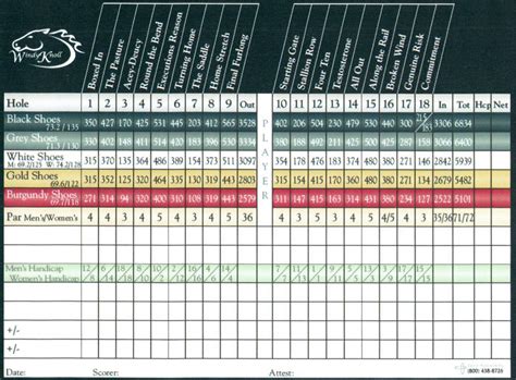 Melody hill golf course scorecard  Cedar Hill Golf Club in Stoughton, Massachusetts: details, stats, scorecard, course layout, photos, reviews