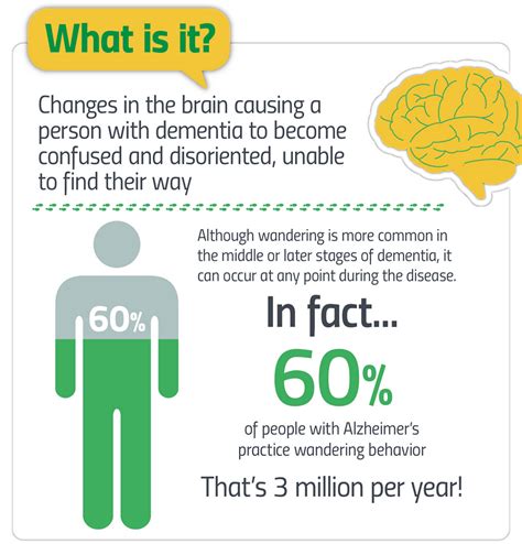 Memory care murrysville  In fact, 1 out of every 10 adults over the age of 65 has Alzheimer’s dementia