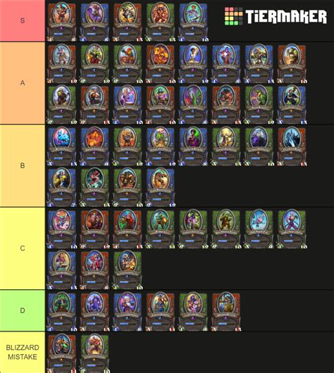 Mercenarios hearthstone tier list  Bigglesworth, Mr