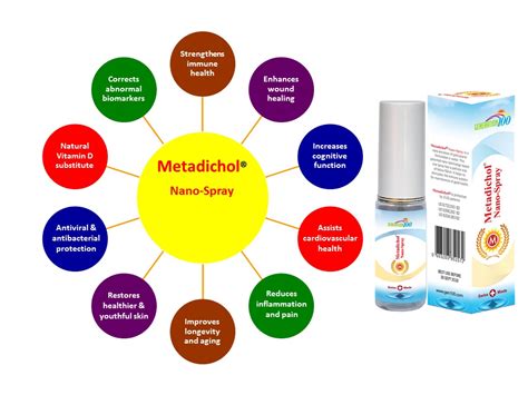 Metadichol ingredients  What is the source of Metadichol( Metadichol reduces Blood pressure and reduces uric acid) 5