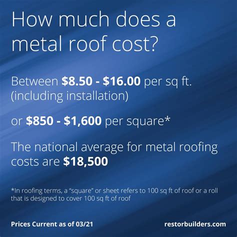 2024 Metal Roofing Cost Calculator Columbus, Mississippi