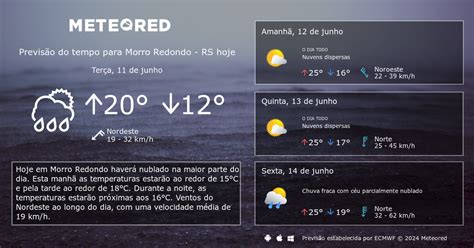 Metsul previsao do tempo  morro redondo rs 0 mm 27