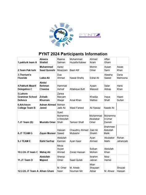 Mgp 2020 pynt  Varnit Negi (IAS Rank 13) 9