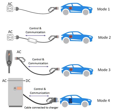 Mgp evcharge An EV charger API, which talks to other systems and apps, is built for two things: Send and receive data