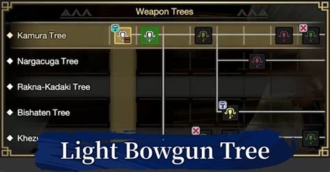 Mhp3rd light bowgun tree There’s a Monster Hunter Portable 3rd demo available on the Japanese PlayStation Network right now, but as we detailed last month,