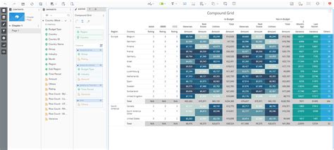 Microstrategy compound grid  In the Datasets panel, double-click attributes and metrics to add them to the visualization