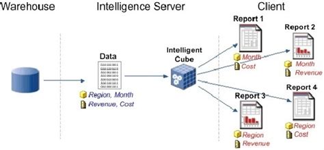 Microstrategy intelligent cube best practices  In MicroStrategy Desktop 9