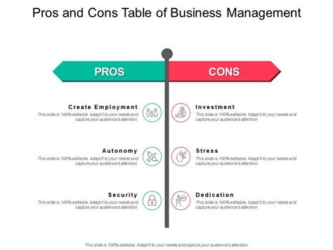 Microstrategy pros and cons  IBM Cognos is rated 8