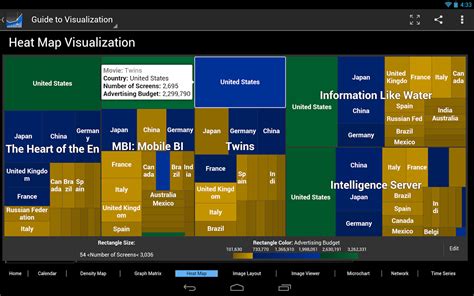 Microstrategy tool tutorial  Tableau Desktop provides a considerable big set of visualizations