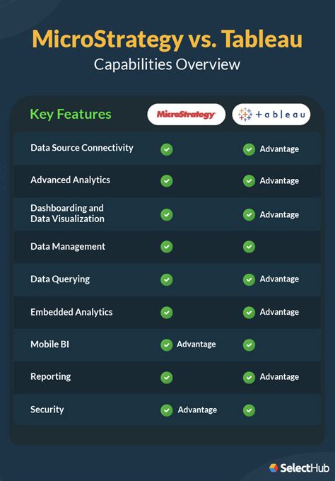 Microstrategy visual insight vs tableau  You can import datasets with up to four million rows and 30+ columns