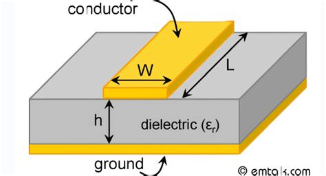 Microstrip transmission line calculator  Learn how to design microstrip and CPW power dividers using Keysight EEsof EDA tools in this technical overview