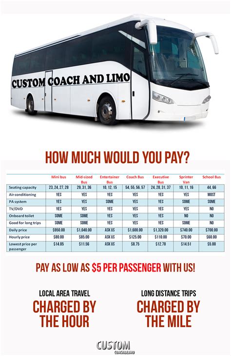 Midland charter bus rental  Specials