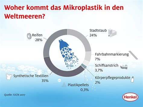 Mikroplastik WebAgustino Zulys - Peneliti dari Laboratorium Kimia Anorganik UI menyampaikan hasil pengujian tersebut menunjukkan bahwa air minum dalam kemasan galon sekali pakai mengandung partikel mikroplastik berukuran rata-rata 25,57 mikrometer sampai 27,06 mikrometer