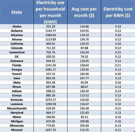 Miland electricity rates  Fixed-rate plans secure predictable energy bills and could save you money if energy