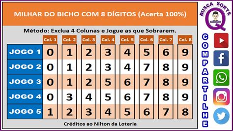 Milhar cercada pelos 5 quanto paga 000,00 para cada R$ 1,00 apostado