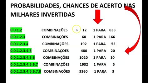 Milhar combinada quanto paga O preço de cada aposta combinada, ou múltipla, será estabelecido pela multiplicação do preço unitário da aposta simples