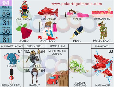 Mimpi balap mobil togel  Arti Mimpi; Benda; Buah; Hewan; Kerja; Primbon; Tafsir Islam;