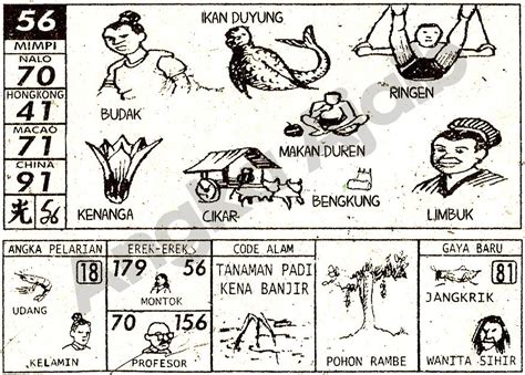 Mimpi banjir bandang togel  Arti buku mimpi 2d dari mimpi ini dapat disamakan dengan mimpi banjir bandang