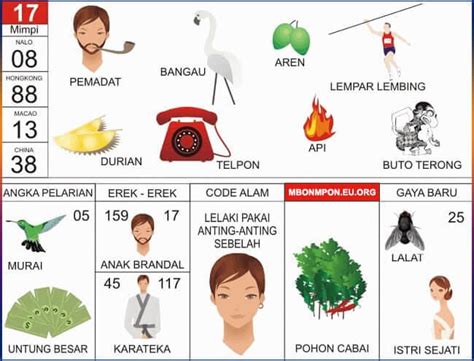 Mimpi banyak lalat togel  Baik menurut primbon, ramalan, maupun maksud mimpi lain