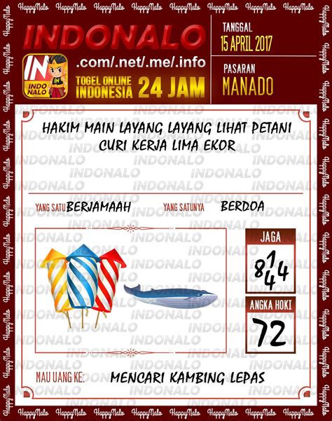 Mimpi bermain layang layang bersama teman togel 