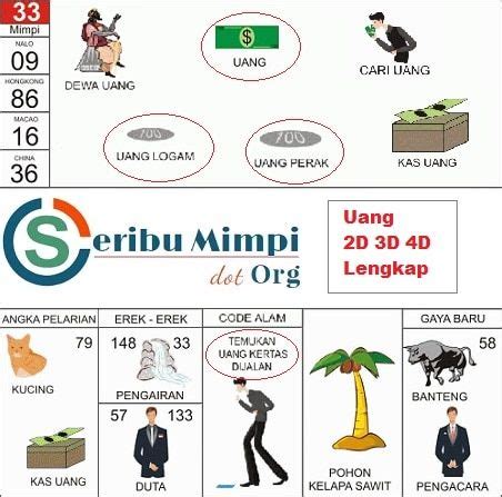 Mimpi dapat uang 100 juta togel  3946 dan 4447