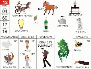 Mimpi mati lampu  PEMBAHASAN ARTI MIMPI mati lampu togel