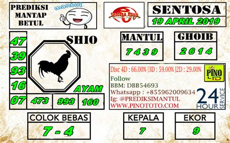 Mimpi mencuri ayam togel  Buku mimpi : Penyair – Tapir – Kupas Kelapa