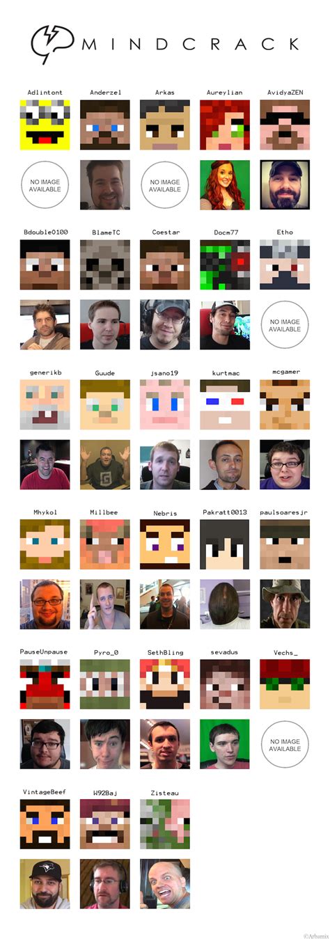 Mindcrack members  This pack contains Fastcraft, by Player