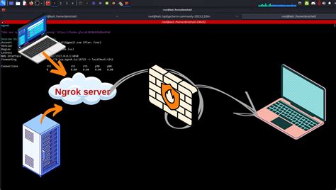 Minecolab  Here are the steps which the notebook performs to setup the server: Update the system's apt cache