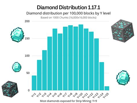 Minecraft diamond level 1.19 bedrock  Buried treasure can be located using explorer maps