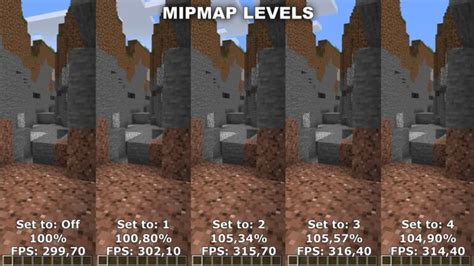 Minecraft mipmap levels meaning  Also I have AF and Antialiasing off