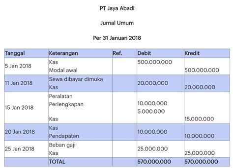 Minimal deposit 50rb 000, serta tersedia dalam bentuk syariah