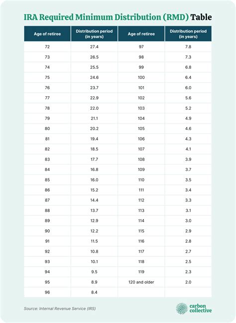 Minimum withdrawal on fbs  We