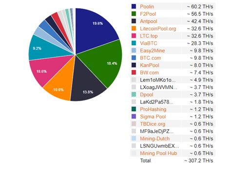 Mining pool stats  1