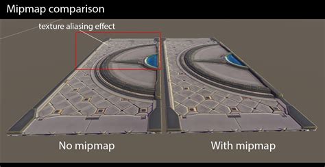 Mipmap textures  Mips exist in sets called mipmaps