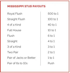 Mississippi stud payouts Mississippi Stud Blackjack plus 3 DJ Wild Poker Cajun Stud Poker Fortune 7 Mini Baccarat Craps Craps No More No Craps, Craps Dragon Bonus High Card Flush 5 Treasures