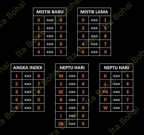 Mistik indek 12 potets prediksi D3LTRAZ prediksi Veri_cakep prediksi NOVELIN prediksi D3NNY prediksi