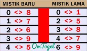 Mistik index togel 2023  Angka Mistik Togel Baru: Angka Mistik Togel Index: 1 ⇔ 0: 0 ⇔ 8: 1 ⇔ 6: 2 ⇔ 5: 1 ⇔ 7: 2 ⇔ 7: 3 ⇔ 8: 2 ⇔ 6: 3 ⇔ 8: 4 ⇔ 7:Untuk anda yang akan mencari Prediksi Keluaran nomor jitu, Skema rumus mistik ini biasa nya digunakan untuk mendapatkan Mistik Lama dan baru atau data angka index yang sudah ada