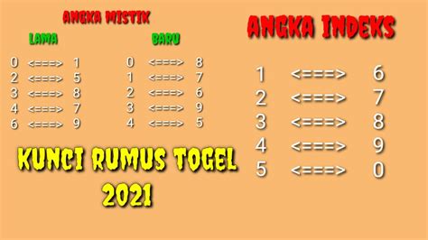 Mistik nomor dalam togel  Berikut kami sajikan angka mistik nomor togel sungai yang bisa anda utak atik bersama angka keberuntungan yang anda miliki, kami sertakan pula arti mimpi sungai