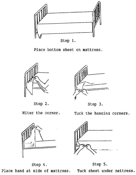 Mitered corners nursing  Using a ruler mark down the side at 1″