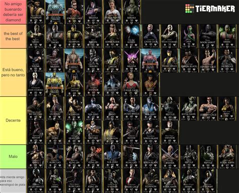 Mkx mobile tier list  Complete character