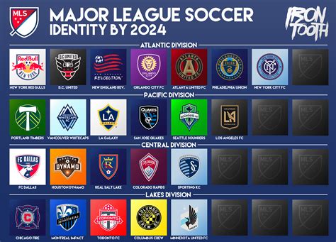 Mls stream reddit  The sides have played to 40 draws