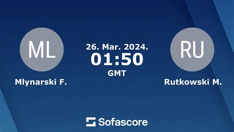 Mlynarski sofascore Pertandingan Mlynarski F