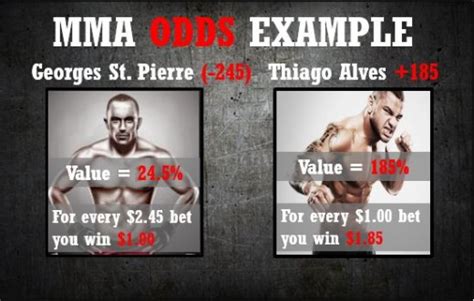 Mma odds explained  Decimal odds are