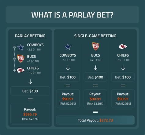 Mma parlay calculator 5 rounds at +140