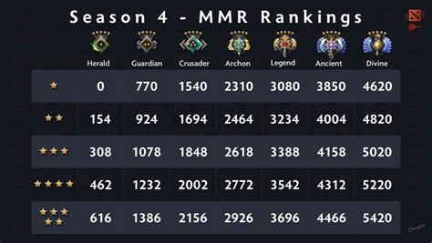 Mmr boost dota 2 Well in 7