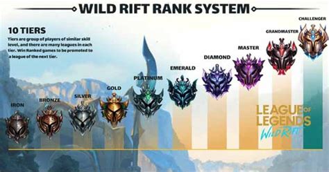 Mmr wild rift calculator Otras notas sobre el final de la temporada