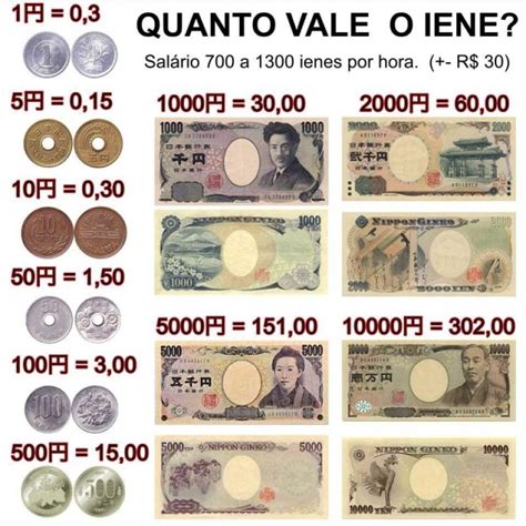 Moeda japonêsa para real  O Iene, moeda japonesa, que significa “circular”, é uma das mais fortes do mundo, perdendo apenas para o dólar e o euro