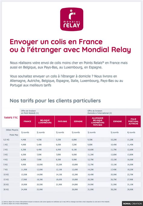 Mondial relay 13009  Mondial Relay offers coverage for lost and damaged packages of 23 EUR per kilogram, up to a maximum of 750 EUR