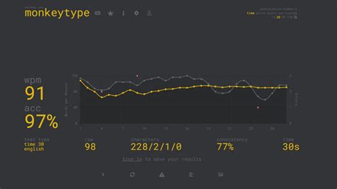 Monkeytype.comon  Monkeytype is a minimalistic and customizable typing test